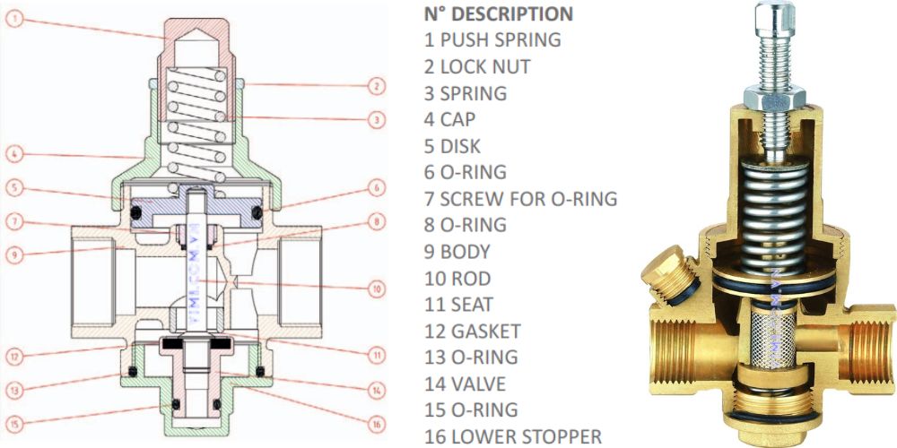cấu tạo van giảm áp trực tiếp