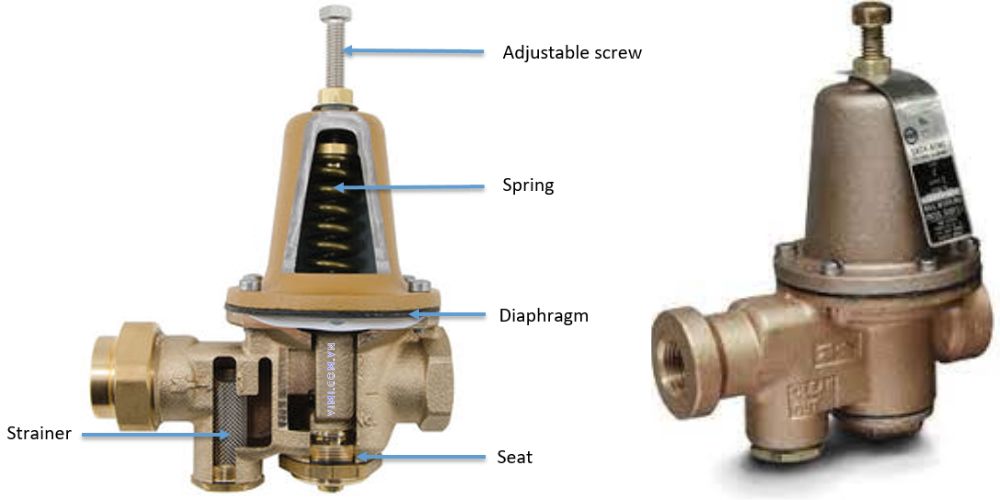 cấu tạo van giảm áp có lưới lọc