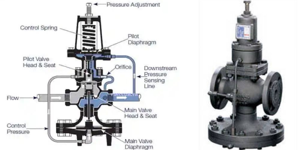 cấu tạo van giảm áp gián tiếp dạng màng