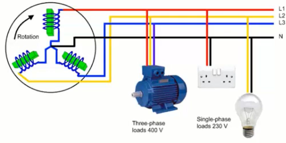 điện 220V là gì 105 4