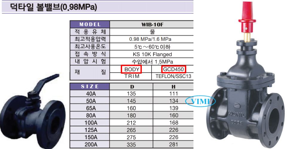 GCD450 - Thành phần - Độ bền - Ưu điểm gcd450 la gi 105 5