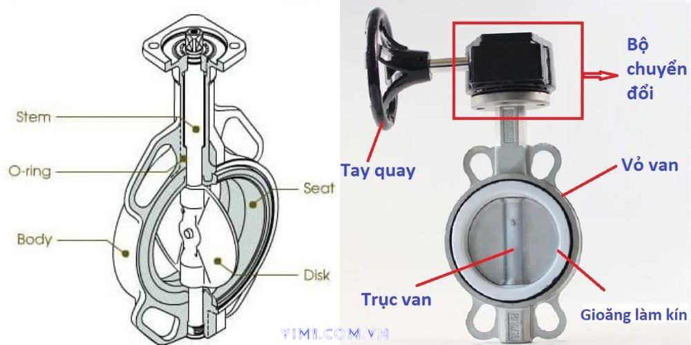cấu tạo van bướm inox dn80 105 2