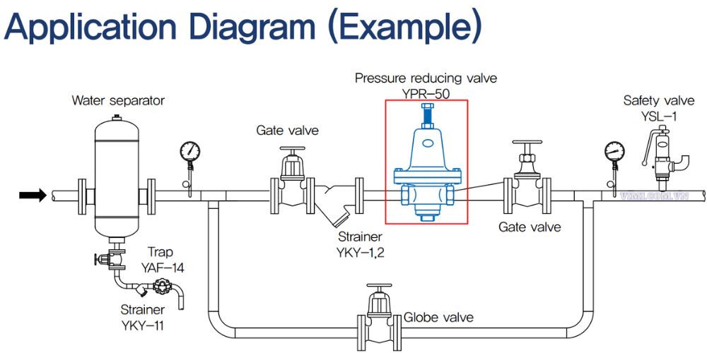 Van giảm áp gián tiếp là gì hướng dẫn lắp đặt van giảm áp gián tiếp 105