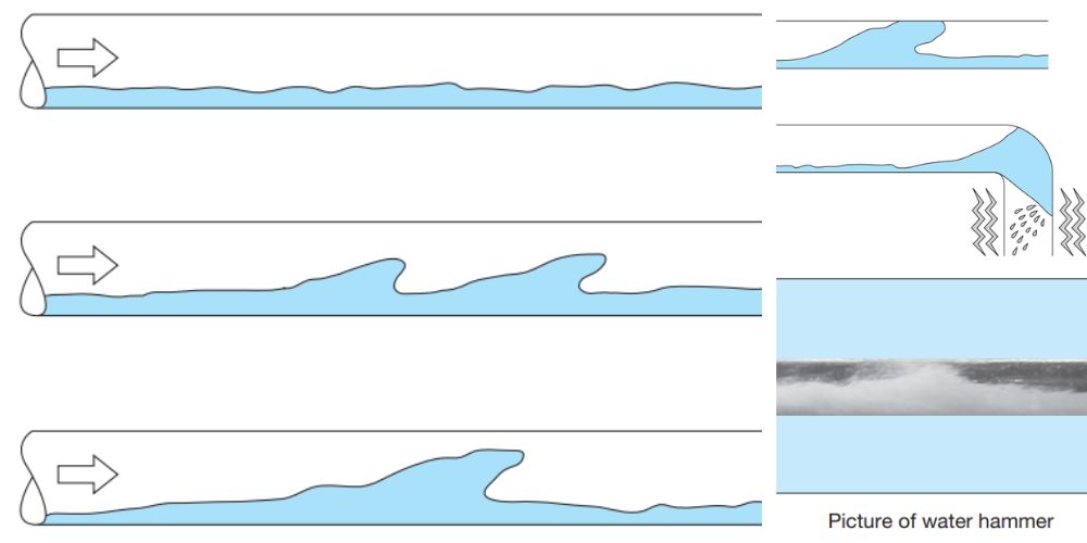 hơi nước là gì 105 5