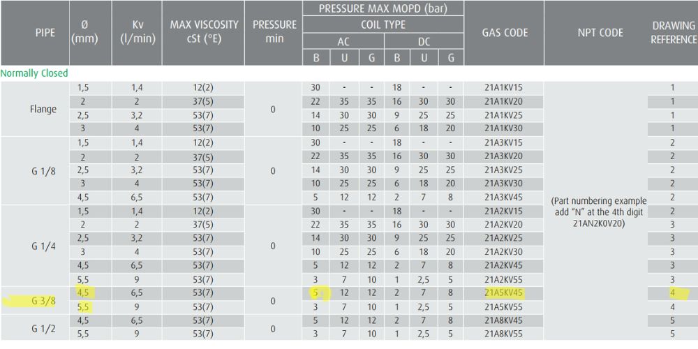 21A5KT40 | TEFLON - G 3/8" Ode 21A5KT40 105 2