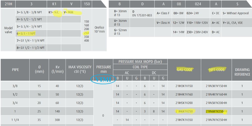 Ode 21IN6K1V250 IH 105 4