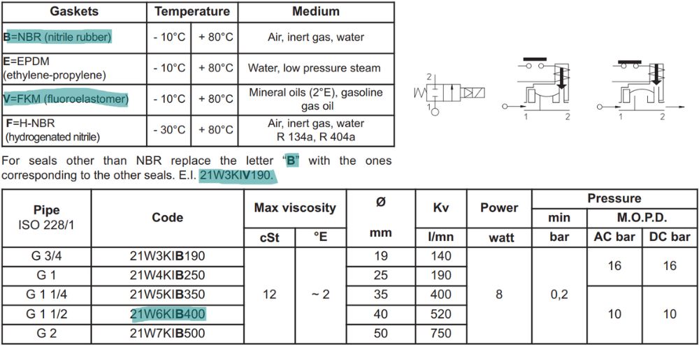 Ode 21W6KIV400 105 6