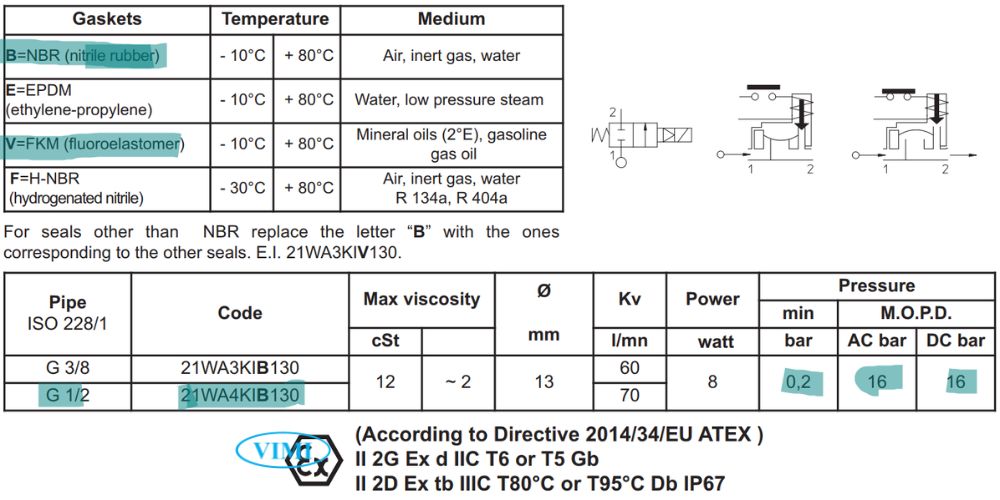Ode 21WA4KIB130 105 (6)