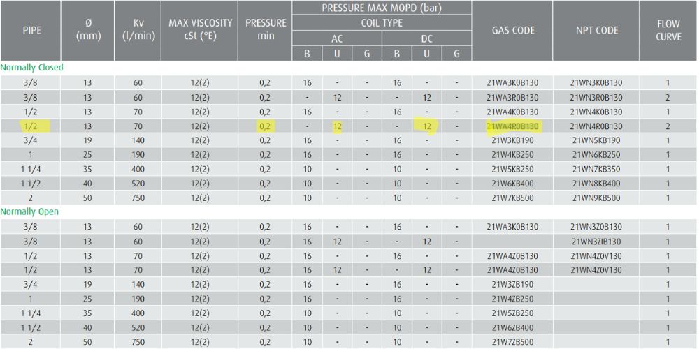 Ode 21WA4R0B130 105 (3)