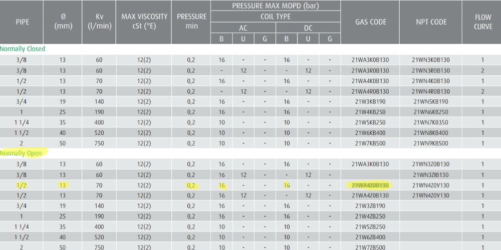 Ode 21WA4Z0B130 105 (2)