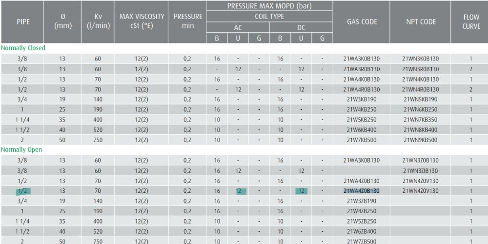 Ode 21WA4Z0V130 105 7