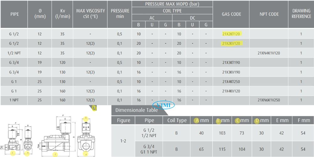 Ode 21X2KT120 105 (2)
