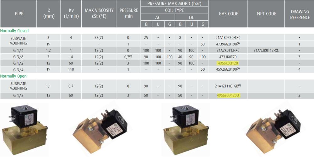 4966KOQ120 | 4966ZOQ120D Ode 4699k0Q120 105 (2)