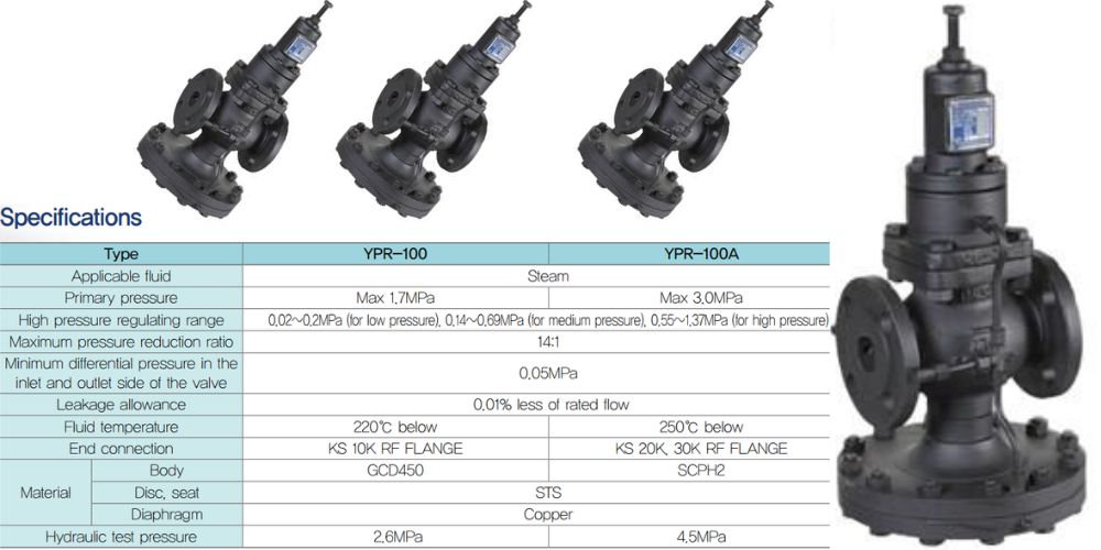 Samyang YPR-100, YPR-100A | For Steam Samyang YPR 100 105 (2)