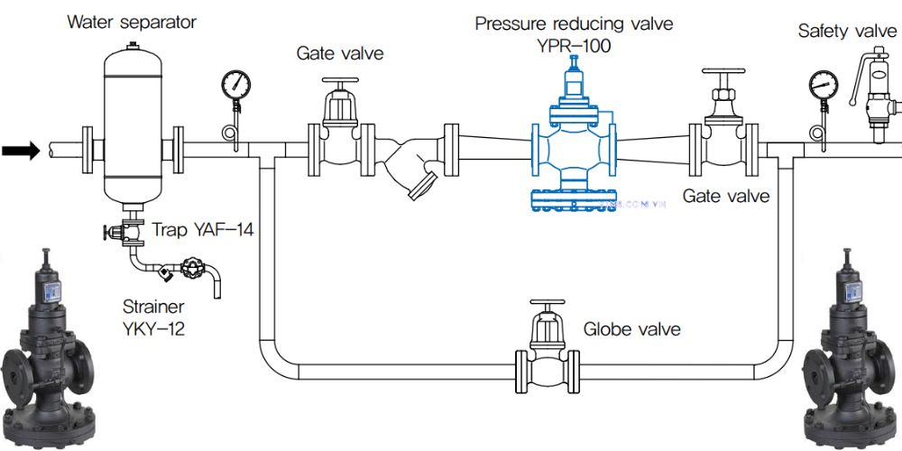 Samyang YPR-100, YPR-100A | For Steam Samyang YPR 100 105 (3)