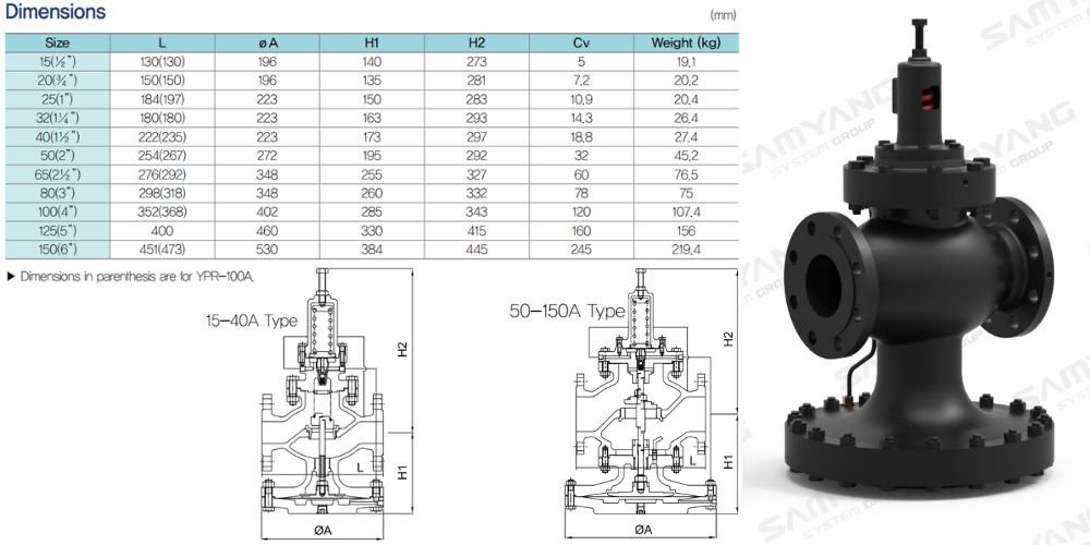 Samyang YPR-100, YPR-100A | For Steam Samyang YPR 100 105 (4)