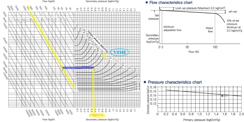 Samyang YPR-100, YPR-100A | For Steam Samyang YPR 100 105 5