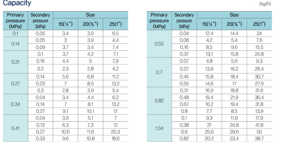 Samyang Ypr 50 105 (4)