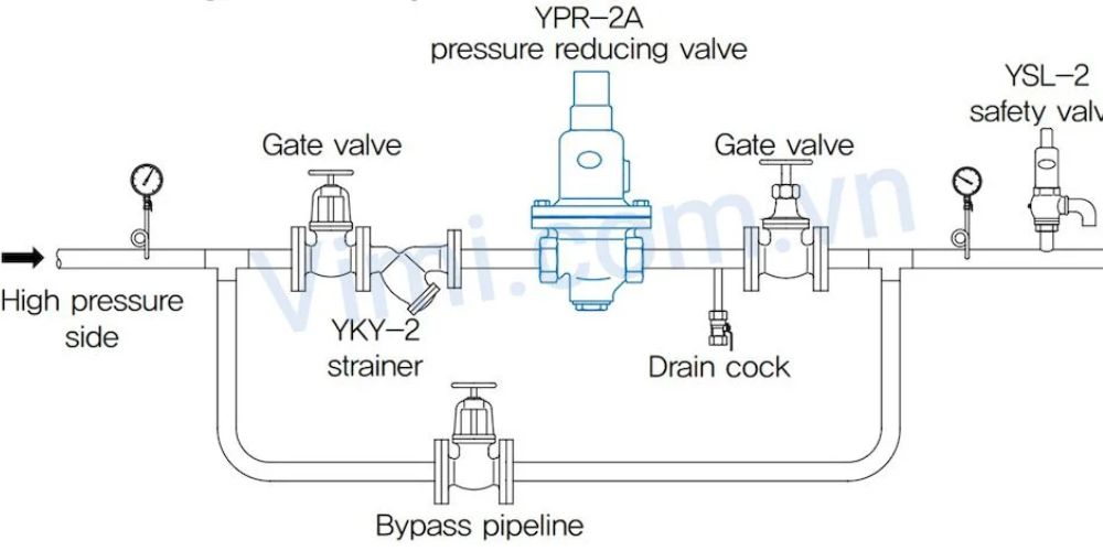 Samyang YPR-ST | For Water Samyang Ypr St 105 (3)
