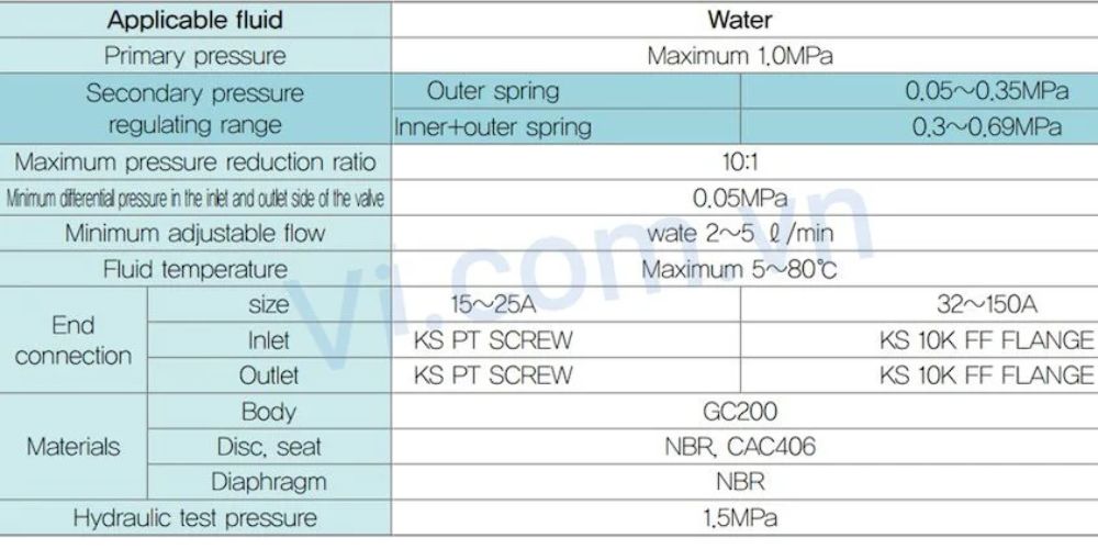 Samyang YPR-ST | For Water Samyang Ypr St 105