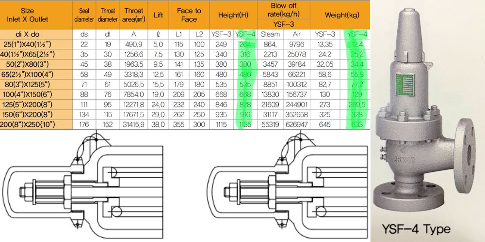 Samyang YSF-3 | Samyang YSF-4 Samyang Ysf 3 4 105 (4)