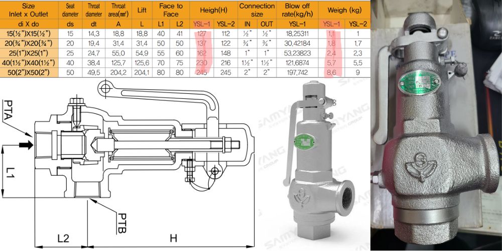 Samyang Ysl 1 2 105 (5)