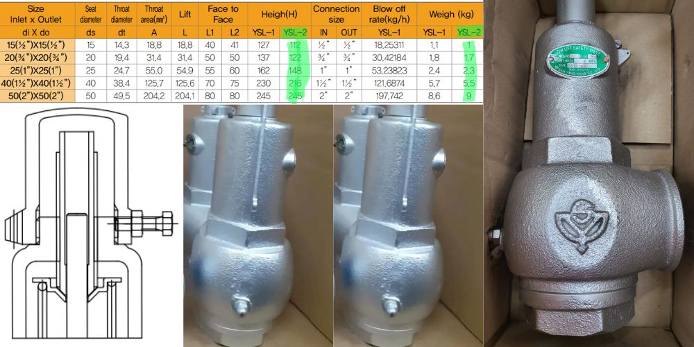 Samyang Ysl 1 2 105 (6)
