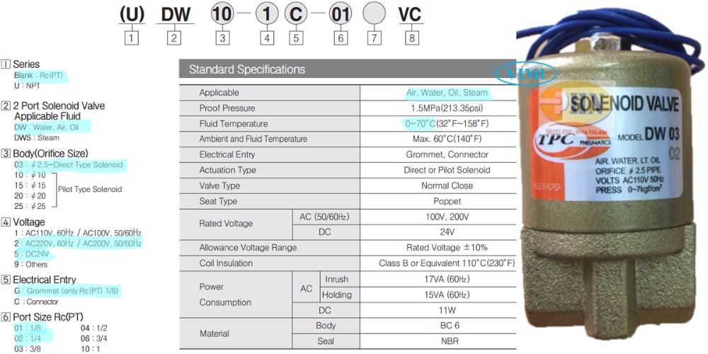 Tpc Dw03 2c 02 5c 01 105