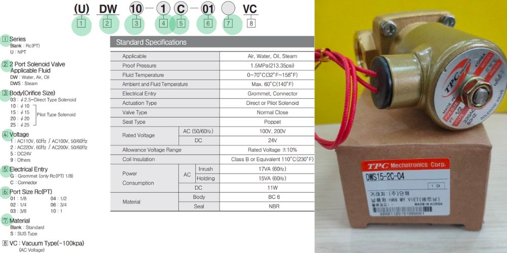 Tpc Solenoid Valve là gì 105 (10)