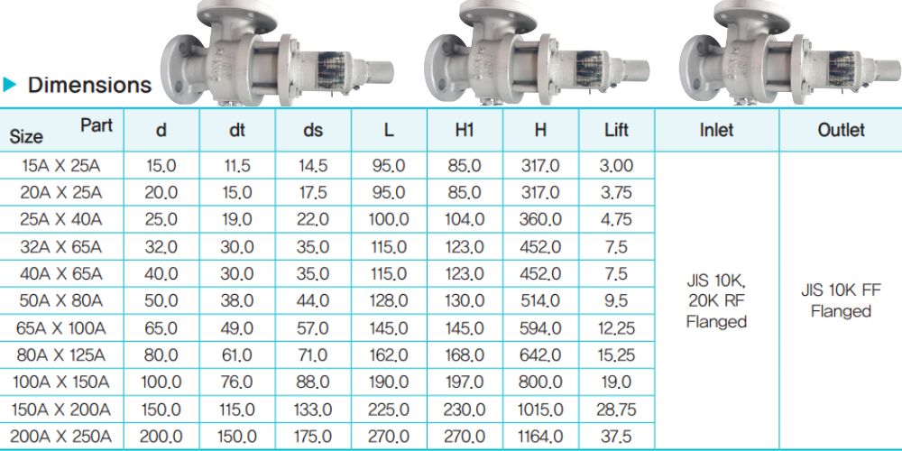 Ynv Bfsv 2f 3f 105 4