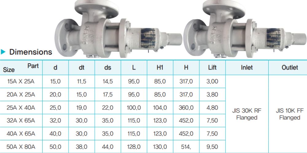 Ynv Bfsv 2f 3f 105 5