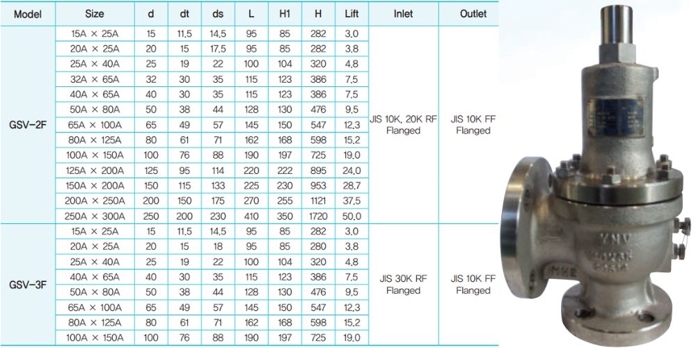 Ynv Gsv 2f 3f 105 (2)