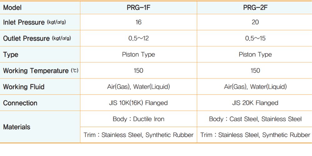 YNV PRG-1F | PRG-2F - Piston Type Ynv Prg 1f 2f 105 (2)