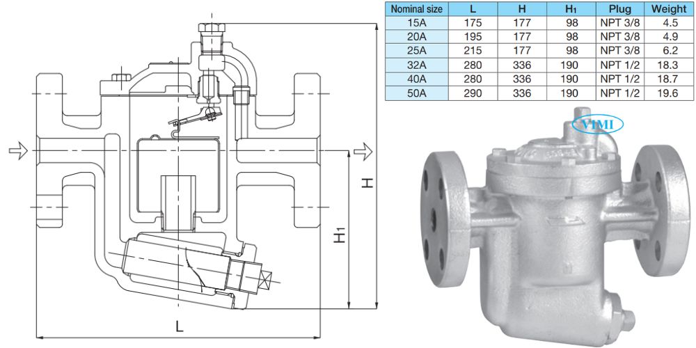 Yoshitake TB-5 | 15A ~ 50A Yoshitake Tb-5 105 2