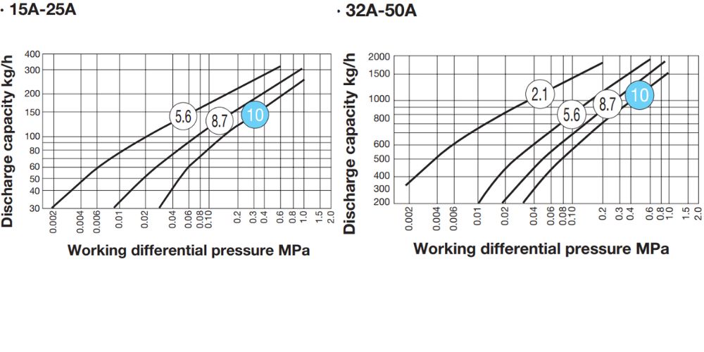 Yoshitake TB-5 | 15A ~ 50A Yoshitake Tb-5 105 3