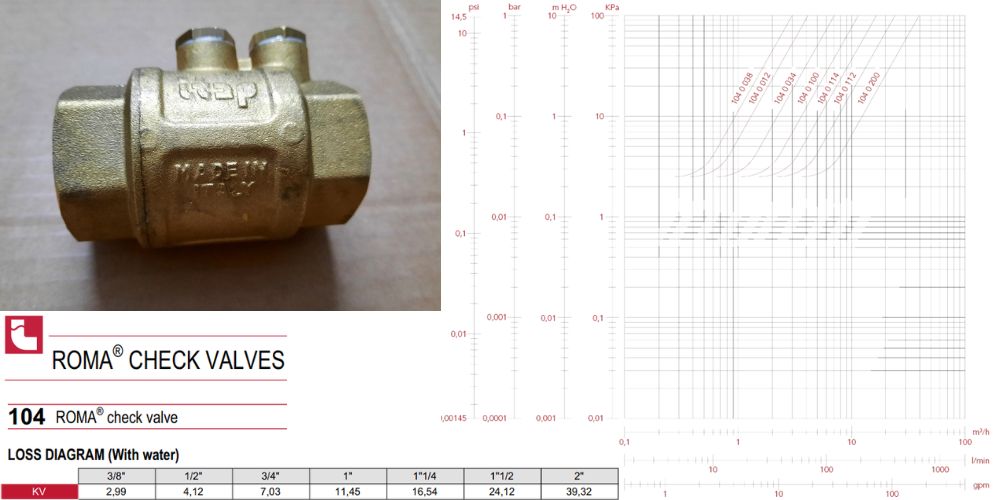 Itap 104 | ROMA® CHECK VALVE Itap 104 (3)