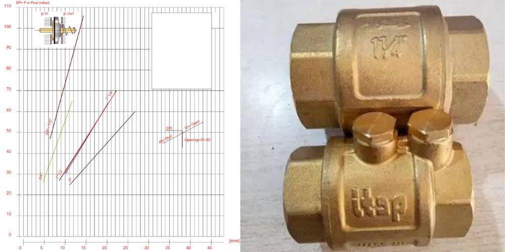 Itap 104 | ROMA® CHECK VALVE Itap 104 (5)