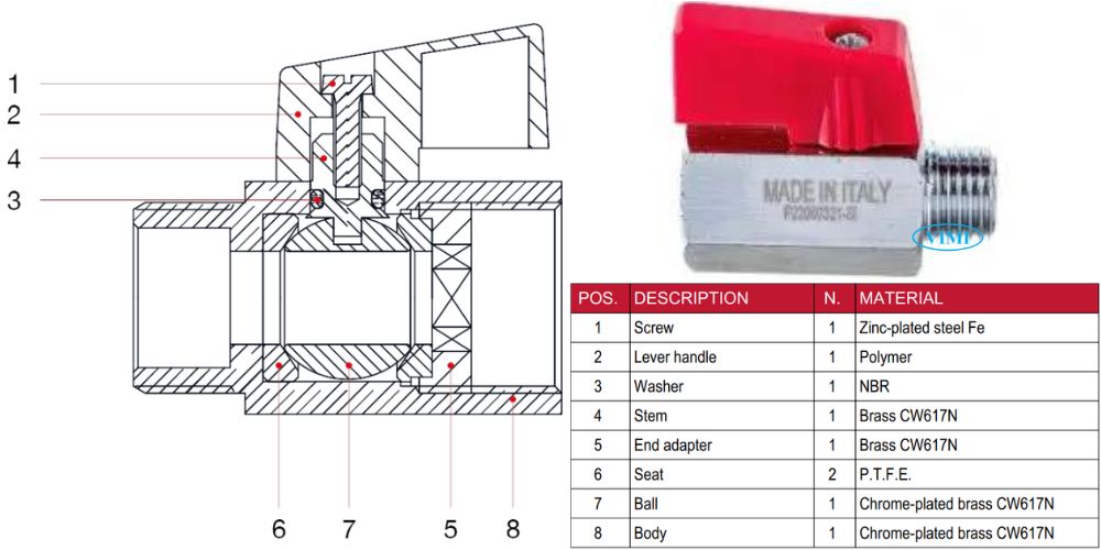ITAP 126 | MINI BALL VALVES Itap 126 (2)