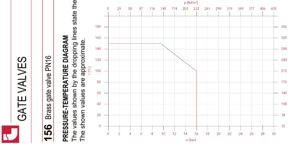 Itap 156 | BRASS GATE VALVE PN16 Itap 156 (2)