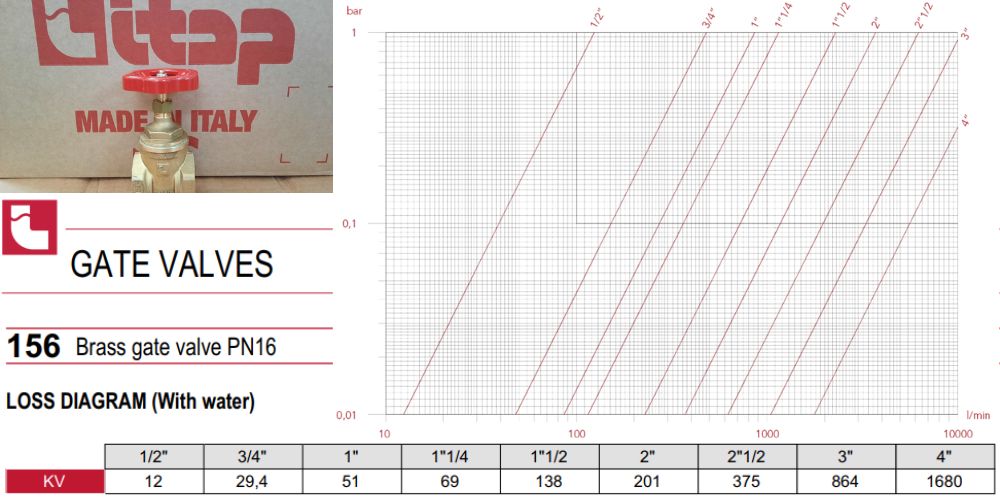 Itap 156 | BRASS GATE VALVE PN16 Itap 156 (4)