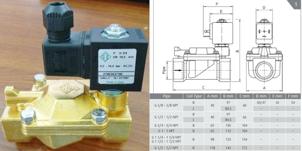 ODE 21W3KV190 - Thường đóng | 21W3ZV190 - Thường mở Ode 21W3KV190 21W3ZV190 5