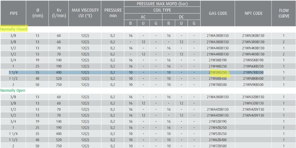 Ode 21W5KV350 21W5ZV350 (2)