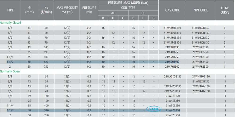 ODE 21W6KV400 | 21W6ZV400 ode 21W6KV400 21W6ZV400 2