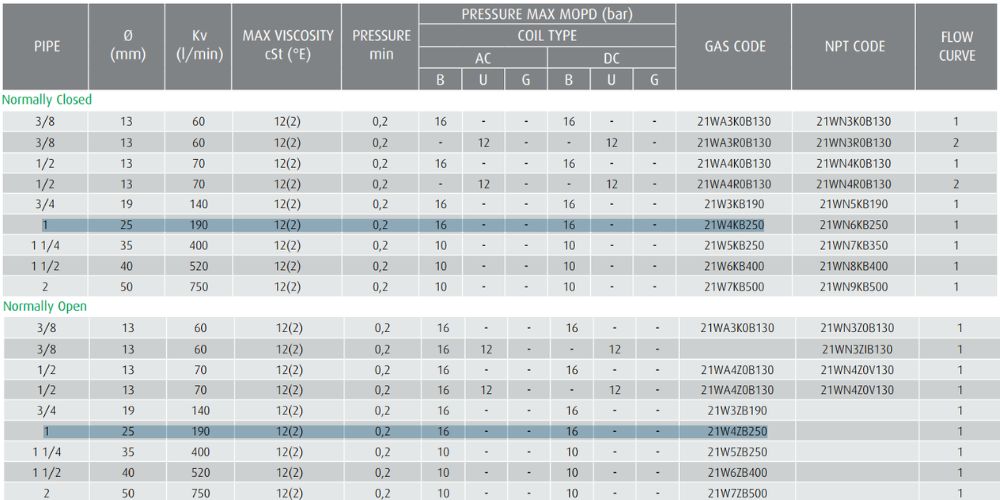 Ode 21kv250 21zv250 (6)