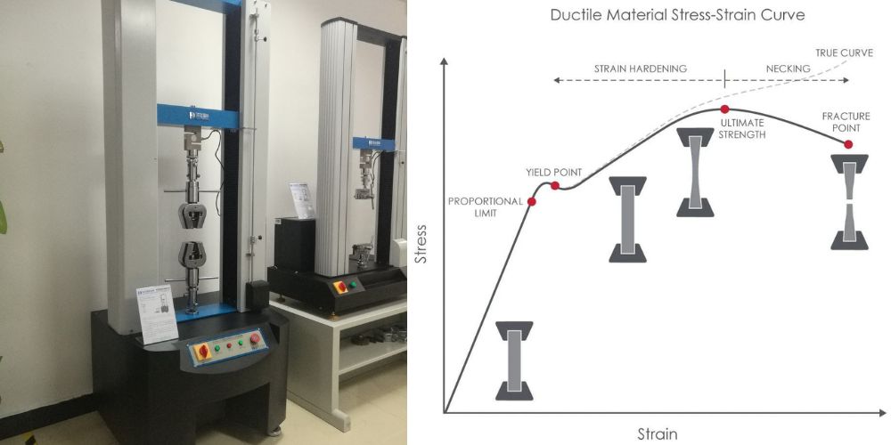 tensile strength là gì 4