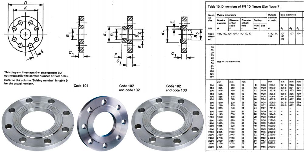 tiêu chuẩn mặt bích 105 6