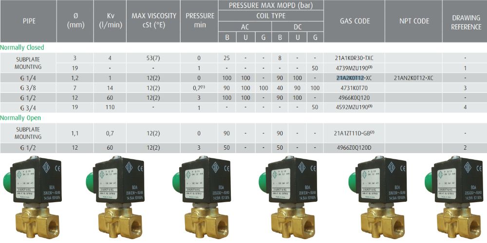 Ode 21A2K0T12 XC (3)