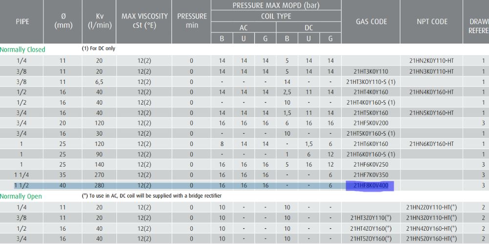 ODE 21HF8K0V400 | Normally Closed Ode 21HF8K0V400 (2)
