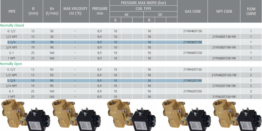 Ode 21YC5K0T190 21YC5Z0T190 (2)