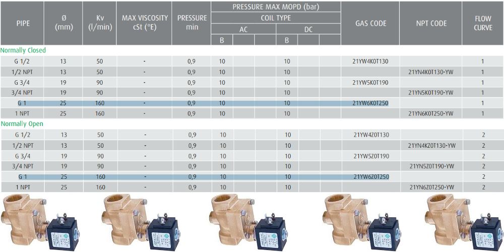 Ode 21YC6K0T250 21YC6Z0T250 (2)